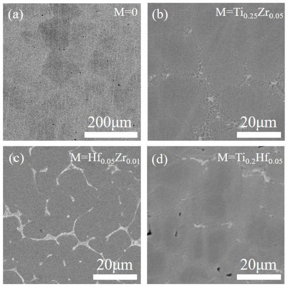 A kind of high-entropy alloy reinforced and toughened by multi-element doping and its preparation method