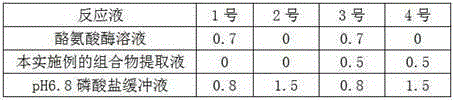 Preparation method of whitening, moisturizing and skin caring composition