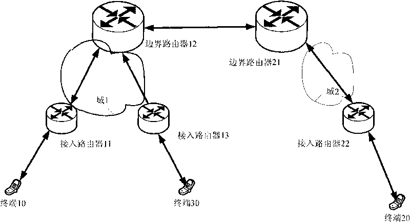 Data communication system, router, data sending and mobility management method