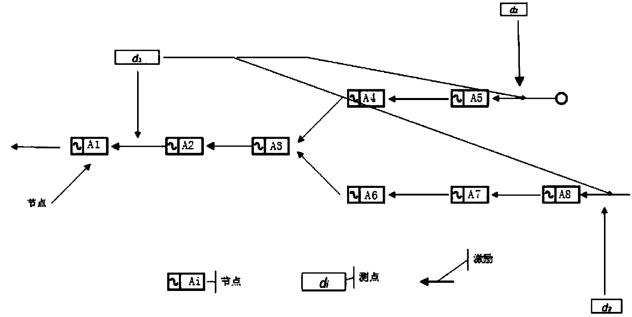 Power distribution network fault positioning method based on hybrid immune algorithm