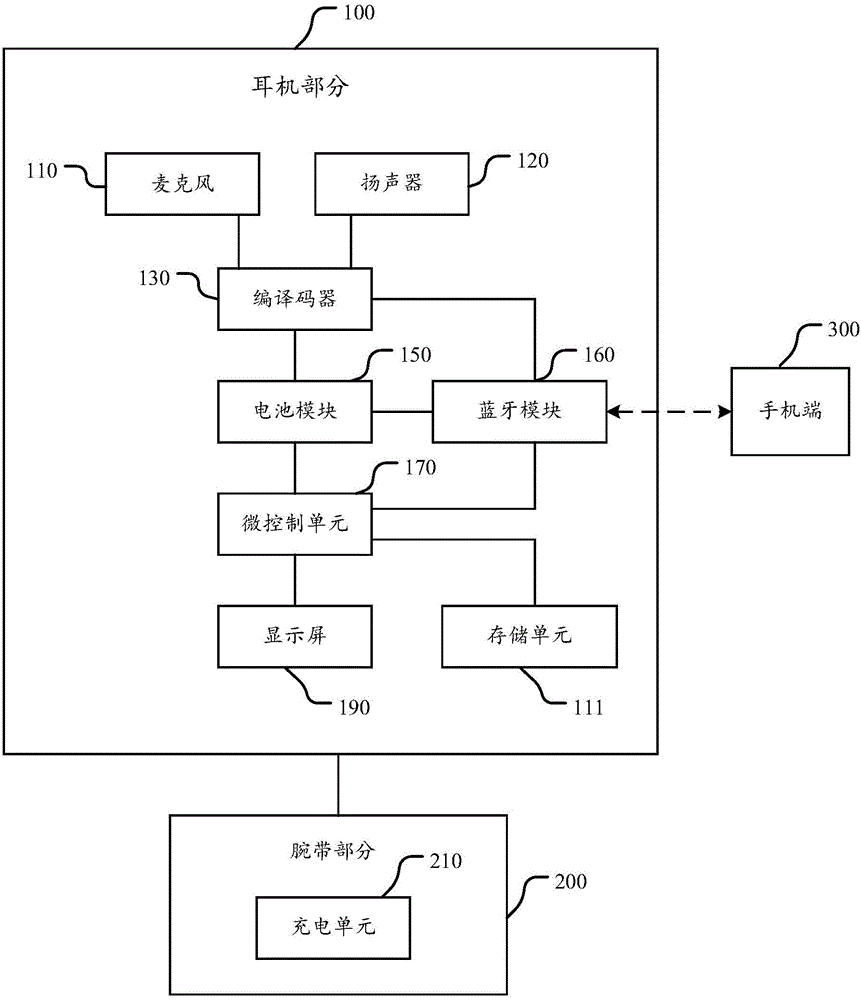 Wearable communication headset and communication method based on communication headset
