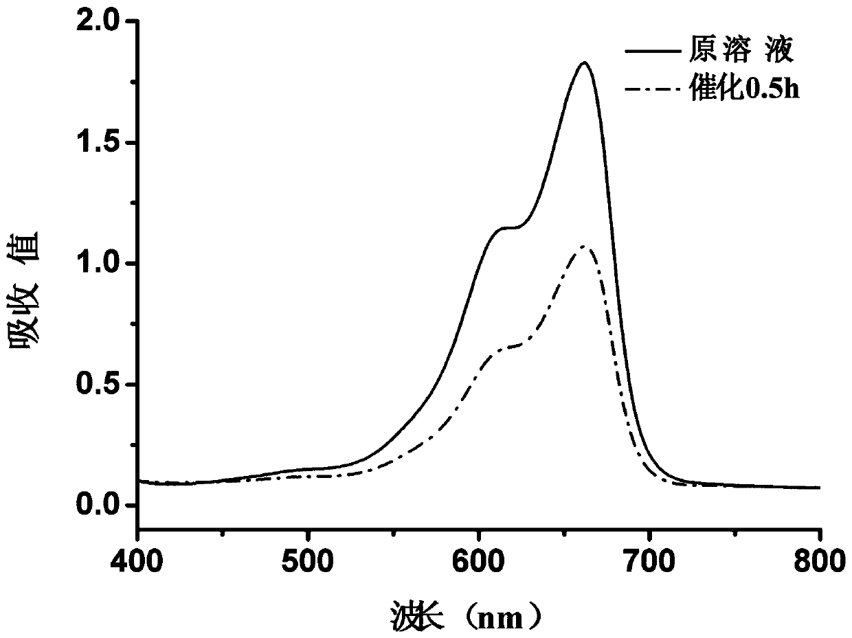 A kind of preparation method of pinecone-like zno nanometer microspheres, and application thereof