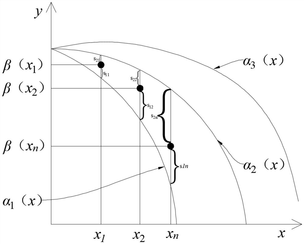 Rolling stone track real-time correction calculation method