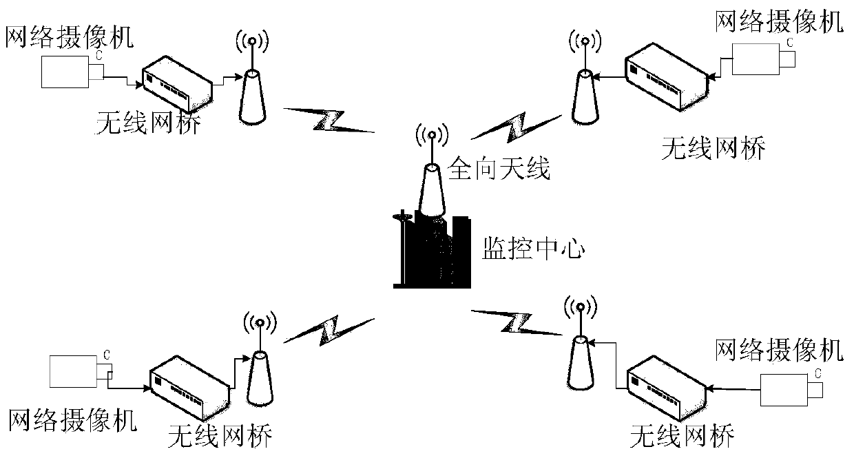 Oil field video monitoring system based on WiFi and using method thereof
