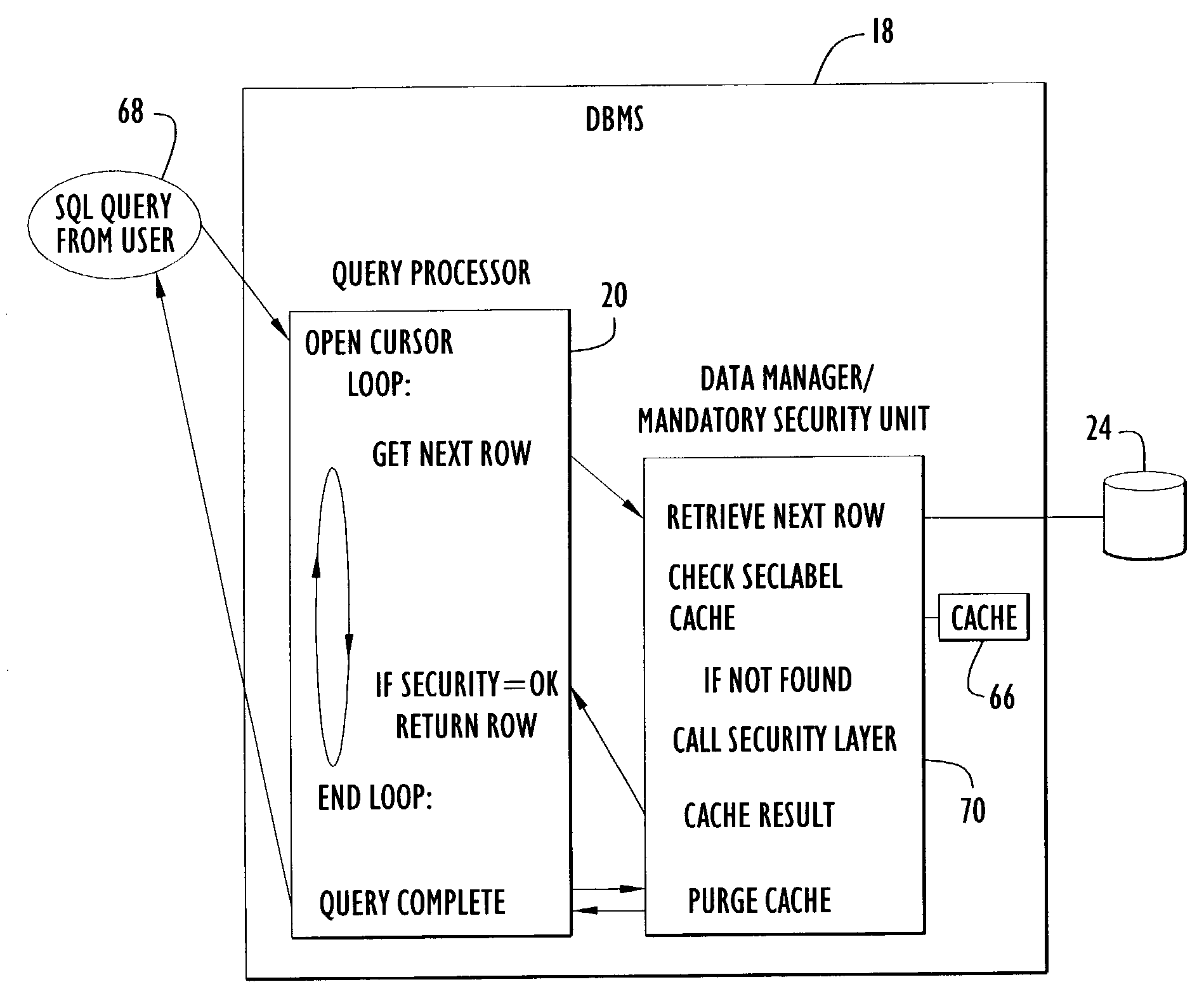 Row-level security in a relational database management system