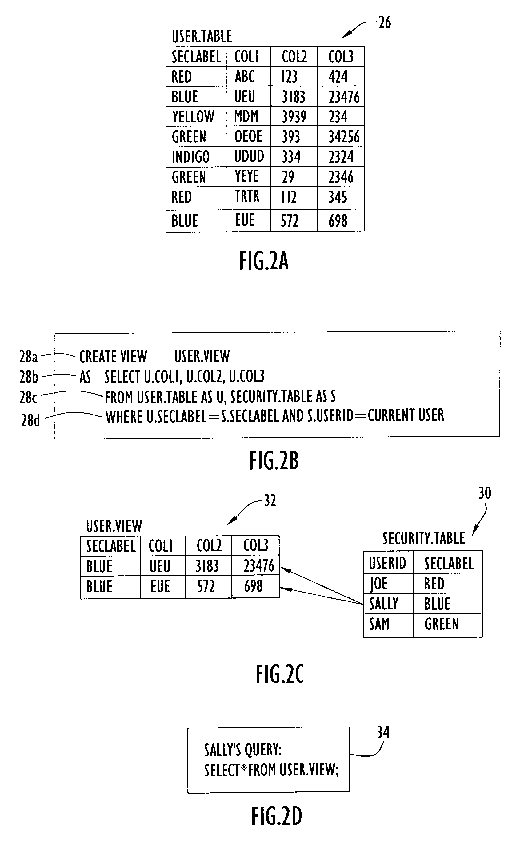 Row-level security in a relational database management system