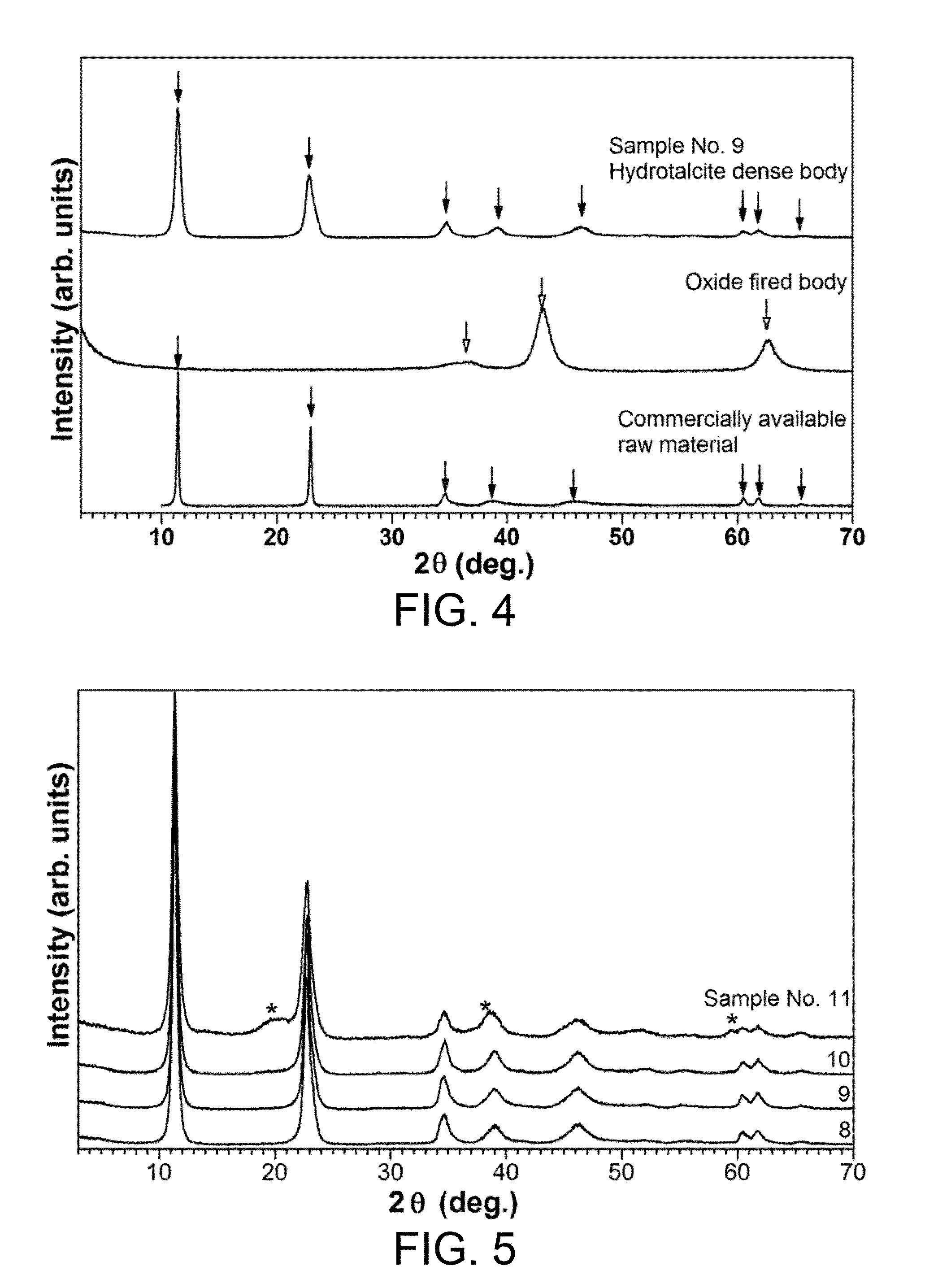 Dense layered double hydroxide, and method for producing same