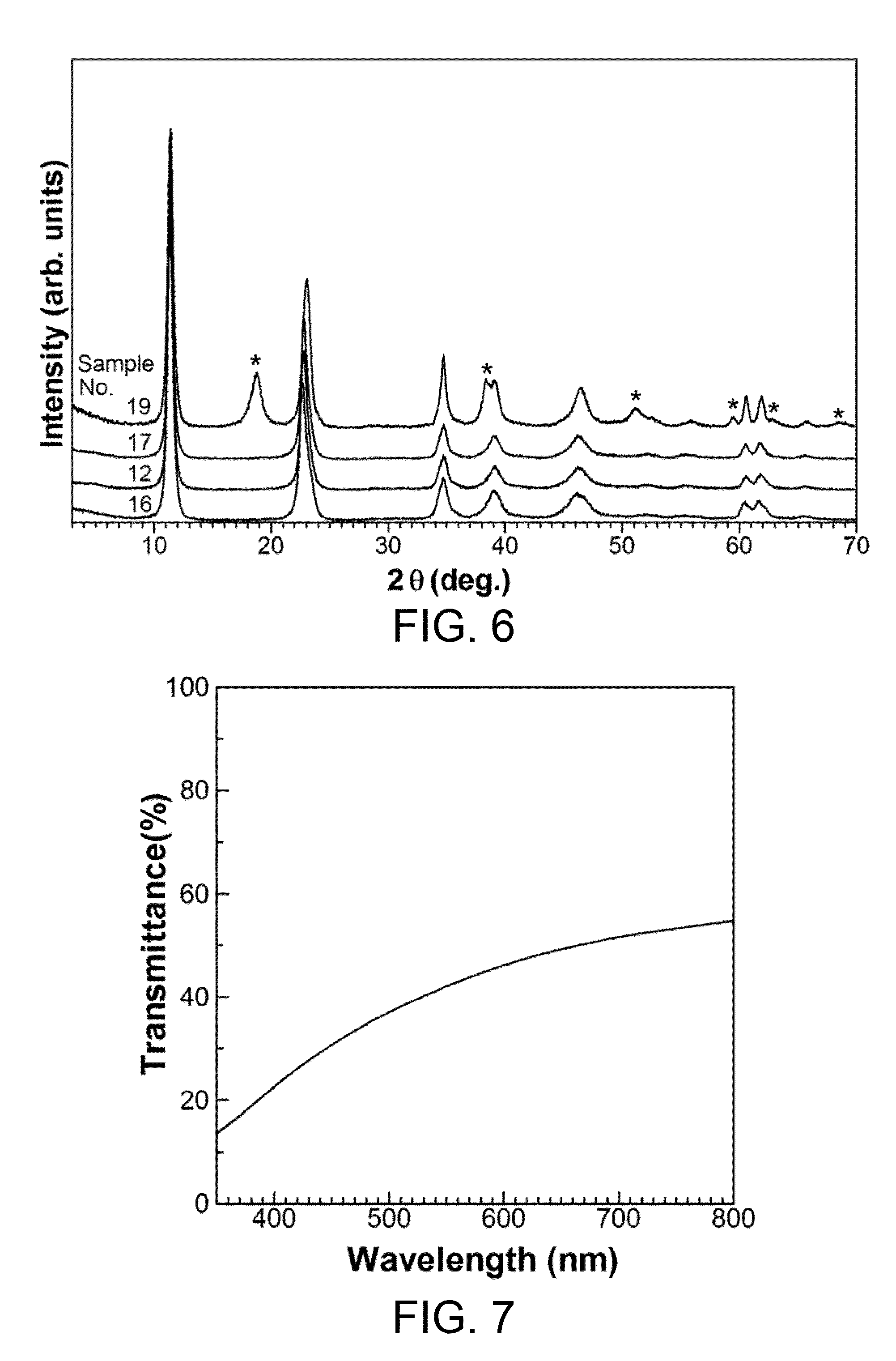 Dense layered double hydroxide, and method for producing same