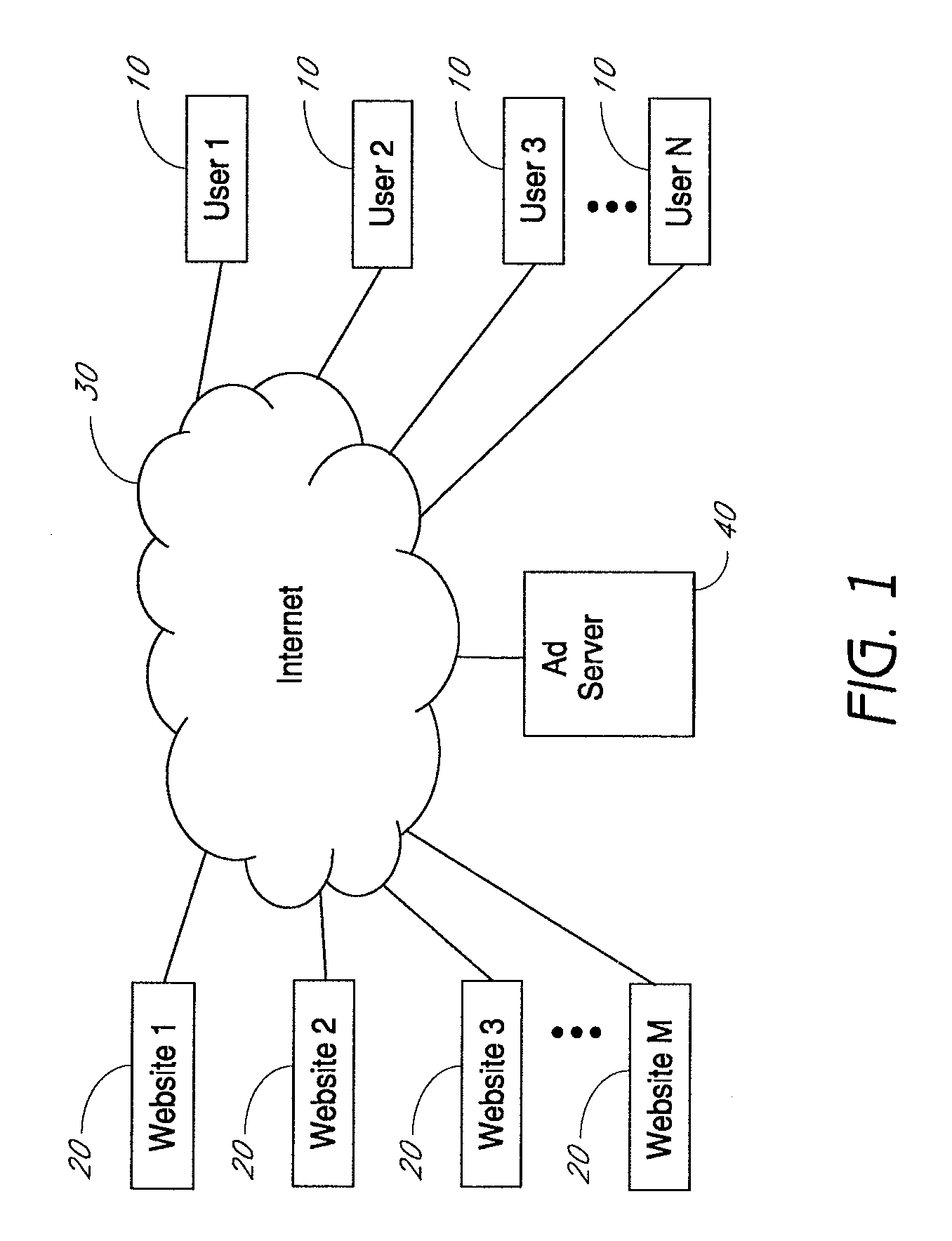System and method of determining user demographic profiles of anonymous users