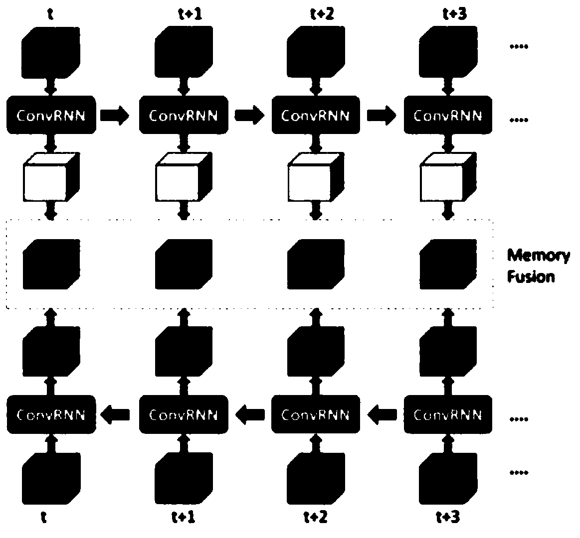 Point interactive medical image segmentation method based on deep neural network