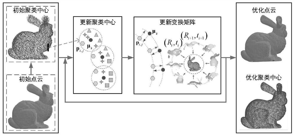 Multi-view point cloud registration method based on K-means clustering center local curved surface projection