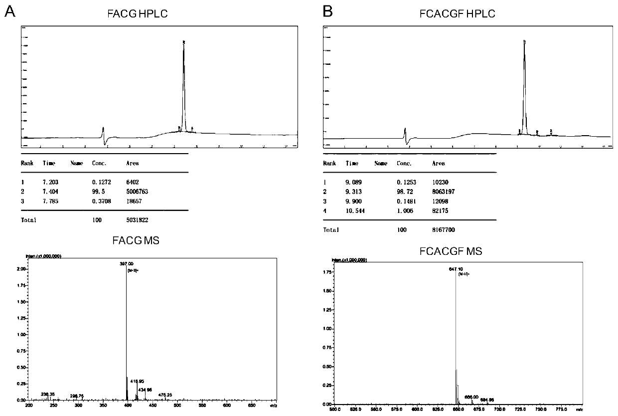 A synthetic peptide to treat brain damage