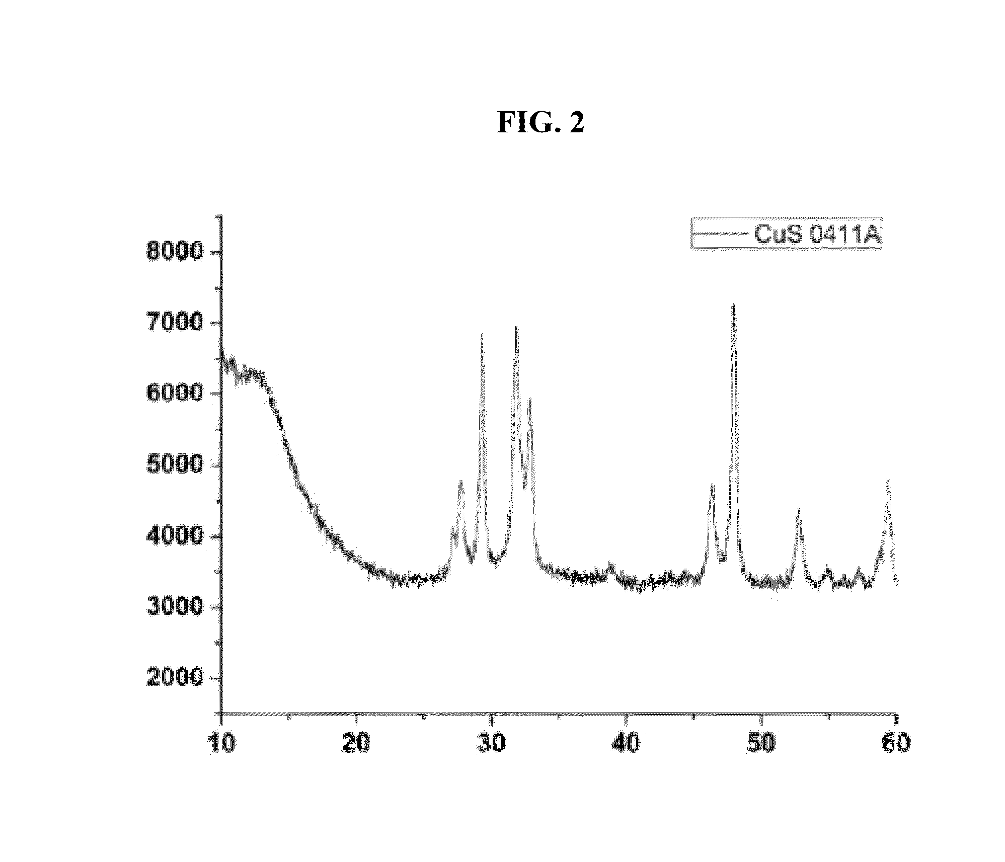 Three-layer core-shell nanoparticles for manufacturing solar cell light absorption layer and method of manufacturing the same