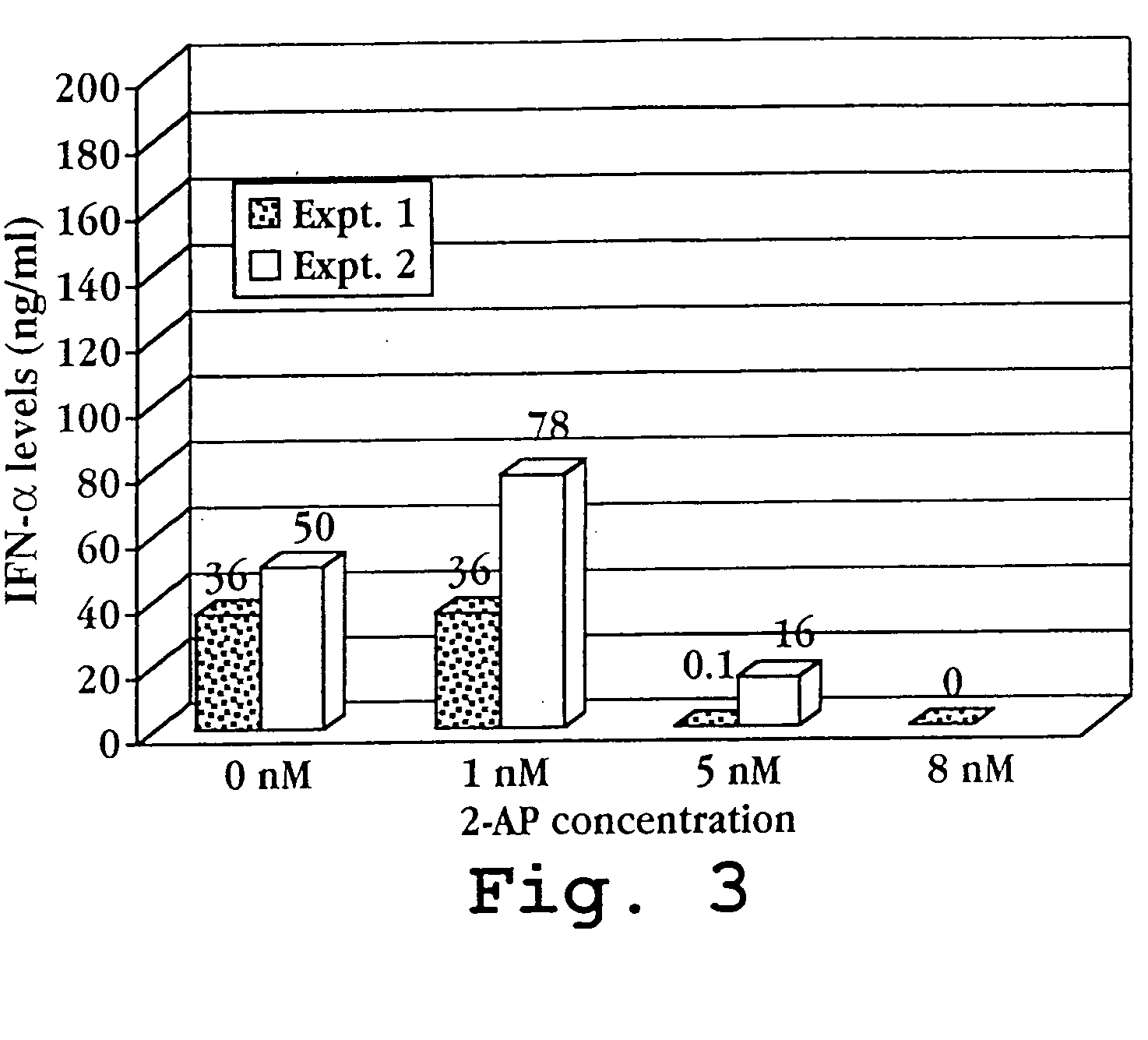 Method and cell composition for screening compounds for anti-inflammatory activity
