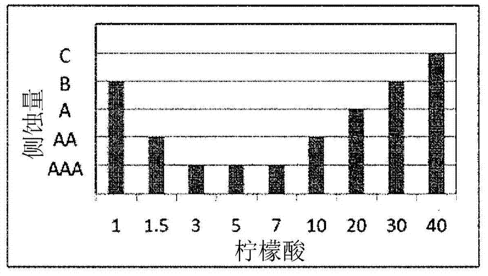 Resist adhesion improver and method for producing copper wiring line