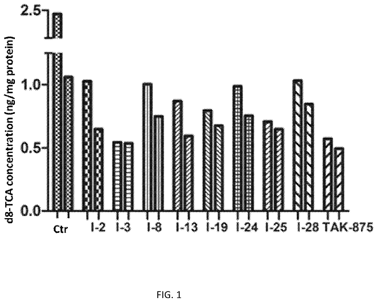 Novel phenoxuacetic acid derivative, preparation method therefor and uses of derivative as drug