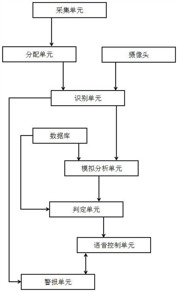 A multi-person cooperative simulation system for electronic warfare equipment