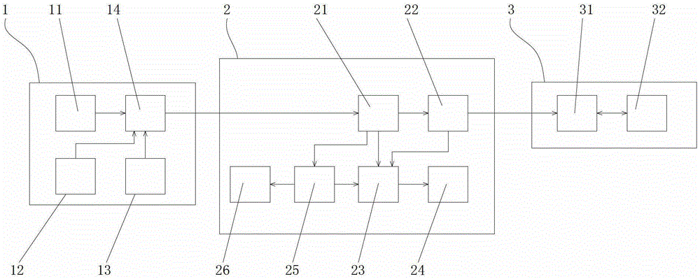 A smart TV-based multimedia editing system and method