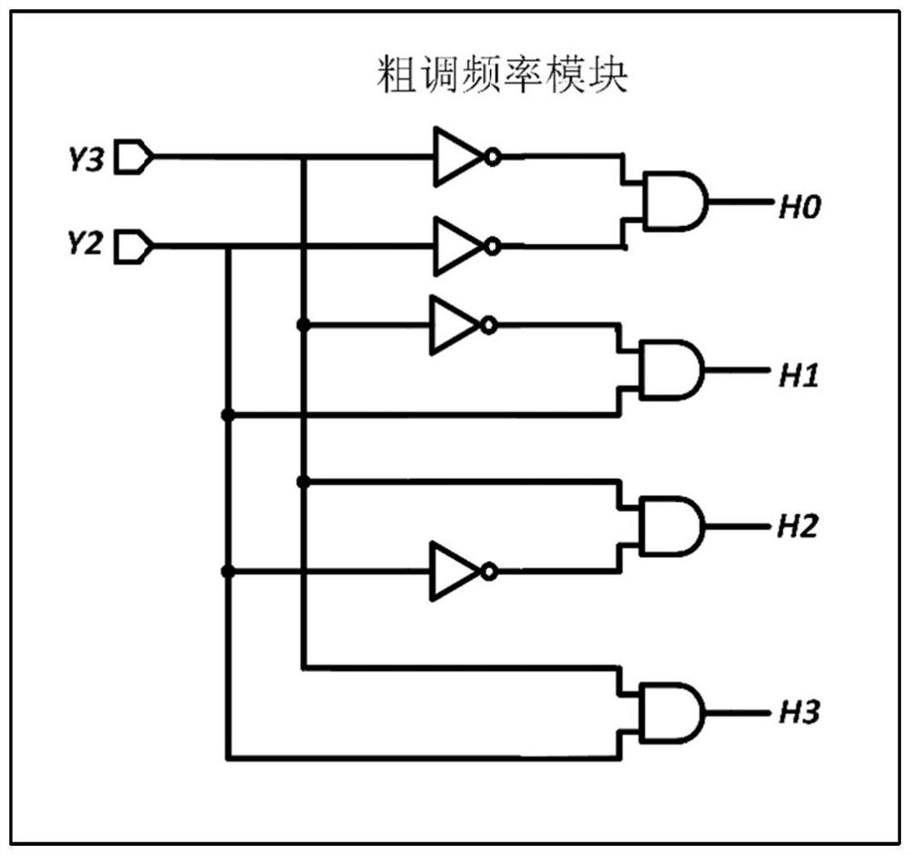 A Ring Oscillator Frequency Modulation Circuit