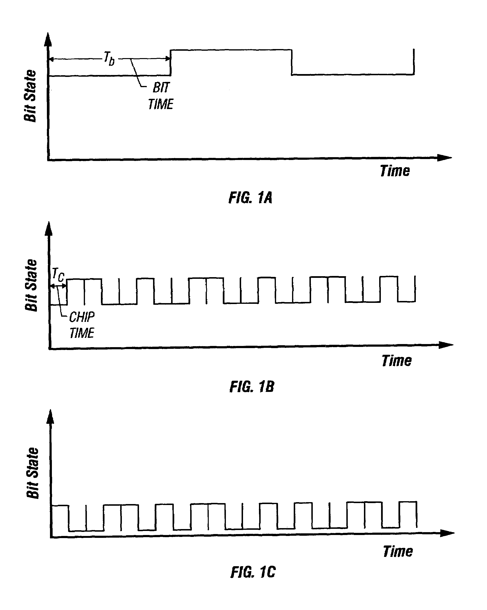 Hybrid spread-spectrum technique for expanding channel capacity