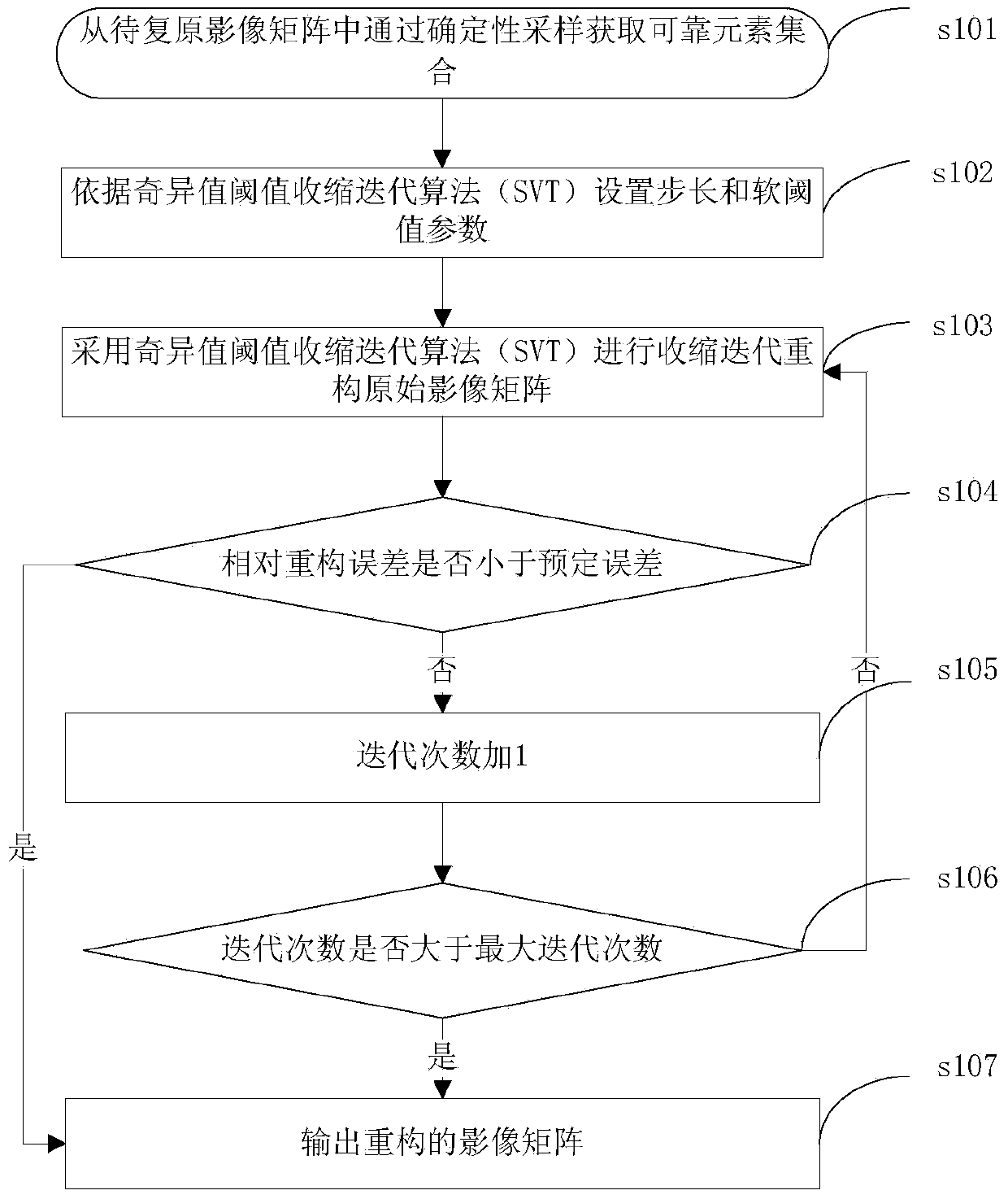 Thick cloud remote sensing removal method and device