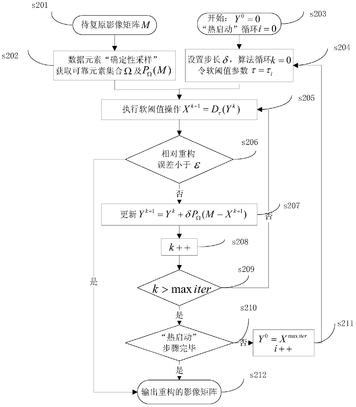 Thick cloud remote sensing removal method and device