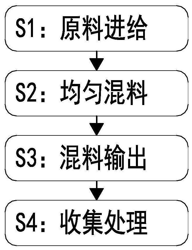 Preparation process of acrylic coating