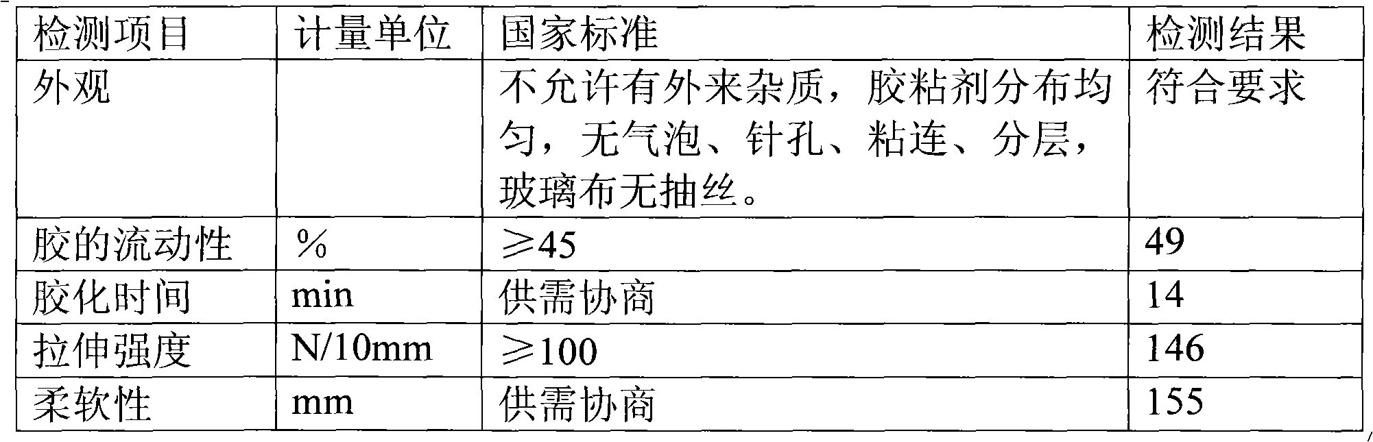 Epoxy glass powder mica belt and preparation method thereof