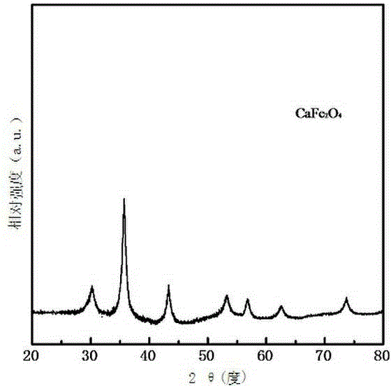 Single-phase CaFe2O4 micro-nano hierarchy material with surface texture and preparation method thereof