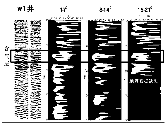 Time-frequency decomposition earthquake-fluid recognition method