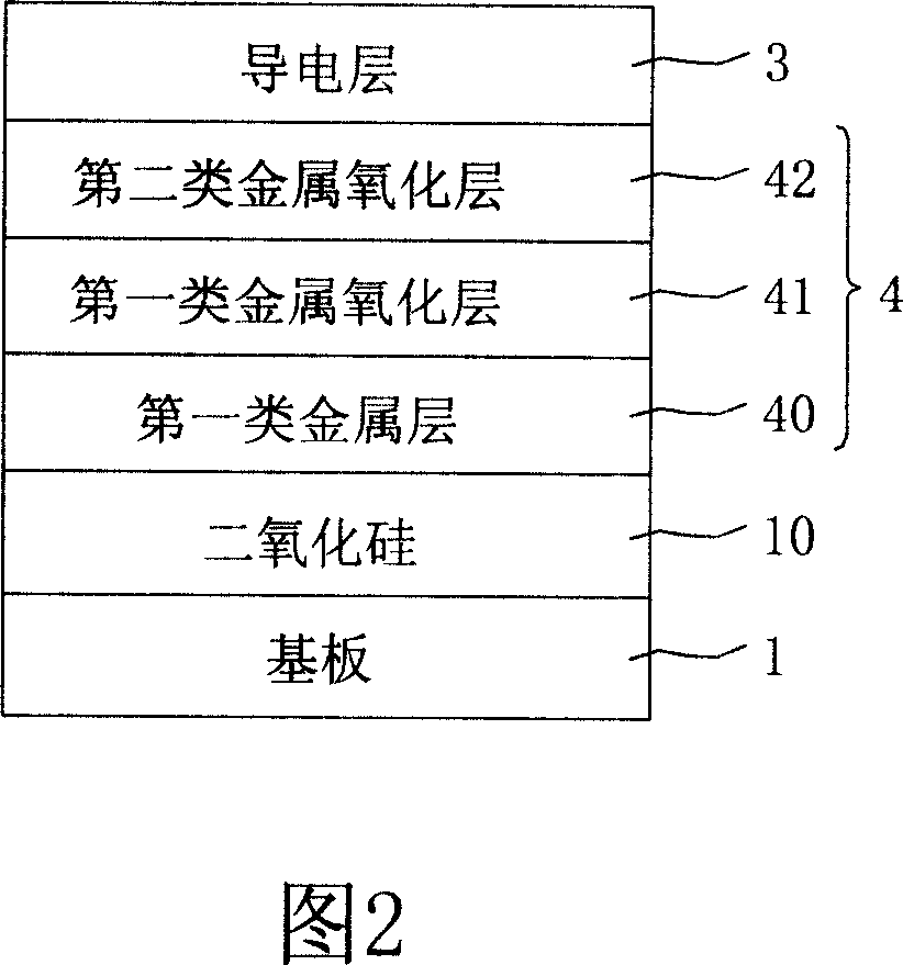 Semiconductor structure and mfg. method thereof
