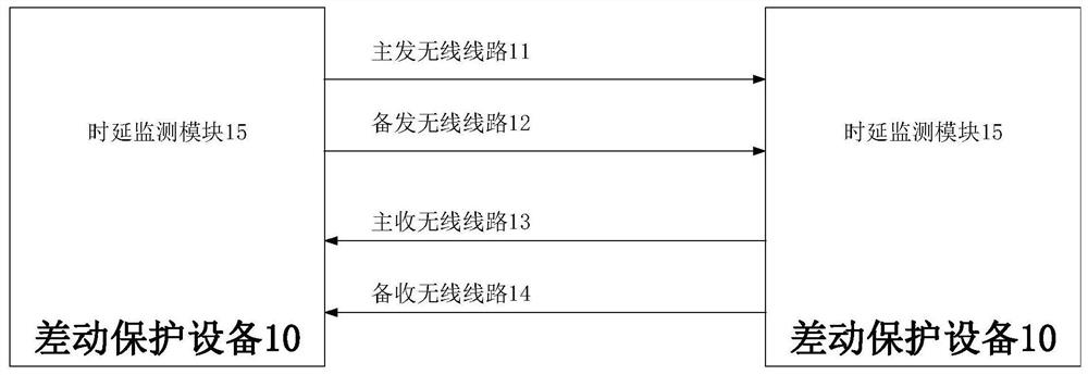 Differential protection method, device and system for differential protection service of power distribution network