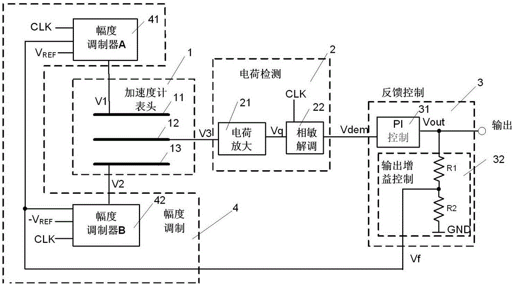 Detection method and device thereof for charge balance type micro-accelerometer gauge head differential capacitor