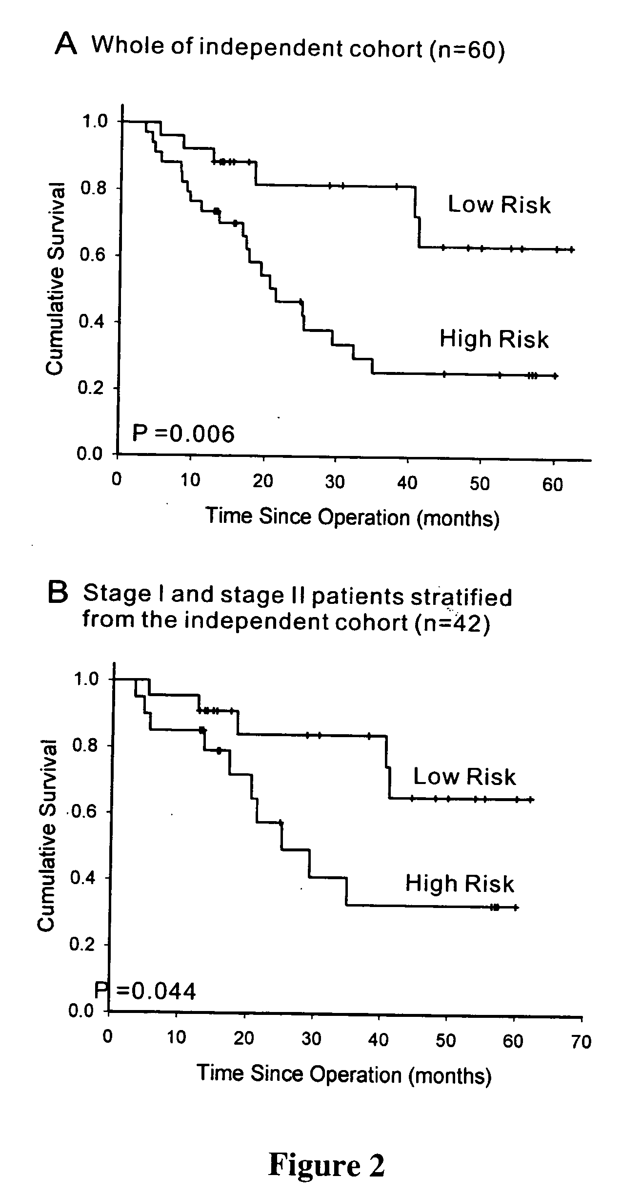 Metastasis-associated gene profiling for identification of tumor tissue, subtyping, and prediction of prognosis of patients