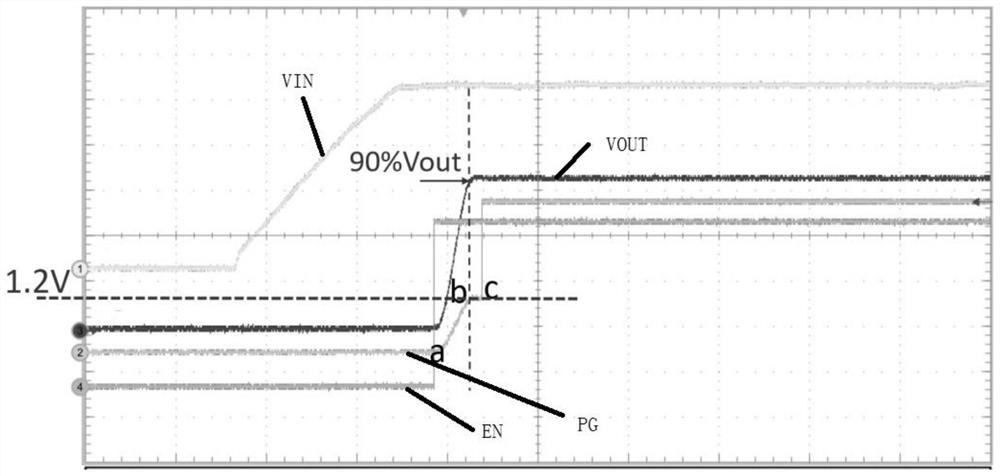 Pg pin power-on timing rationality detection method, system and related components