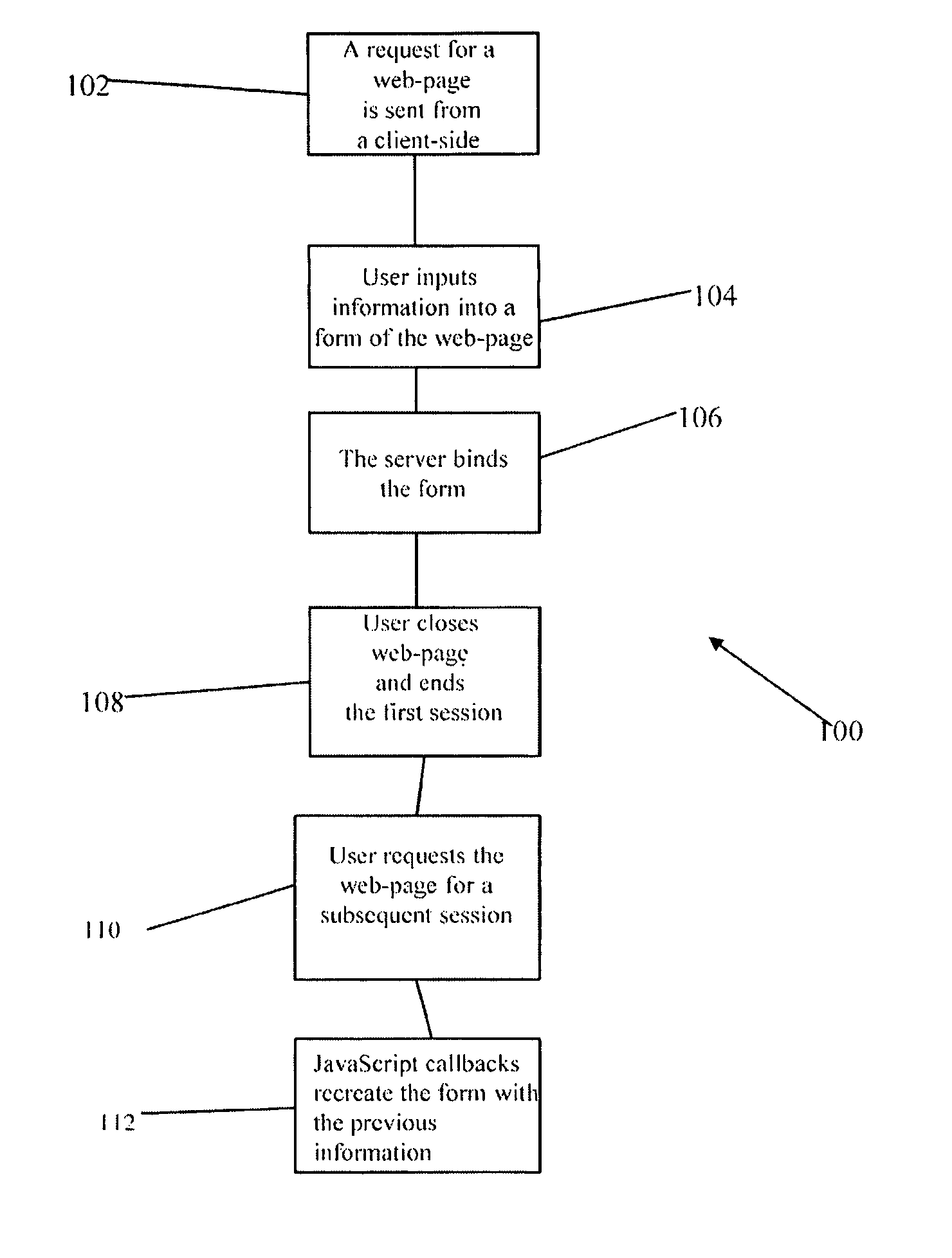 System and method for binding a document object model through JavaScript callbacks