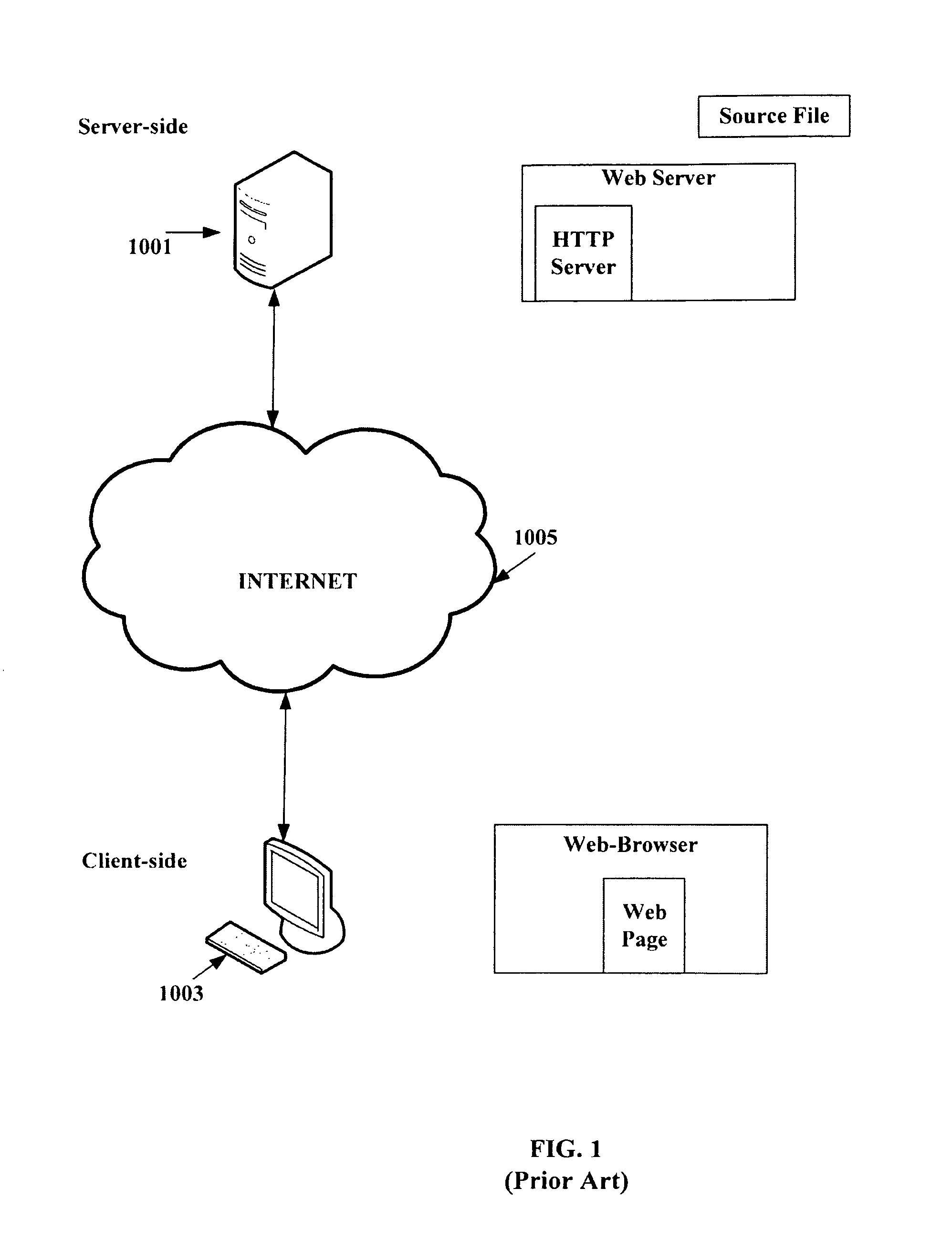 System and method for binding a document object model through JavaScript callbacks