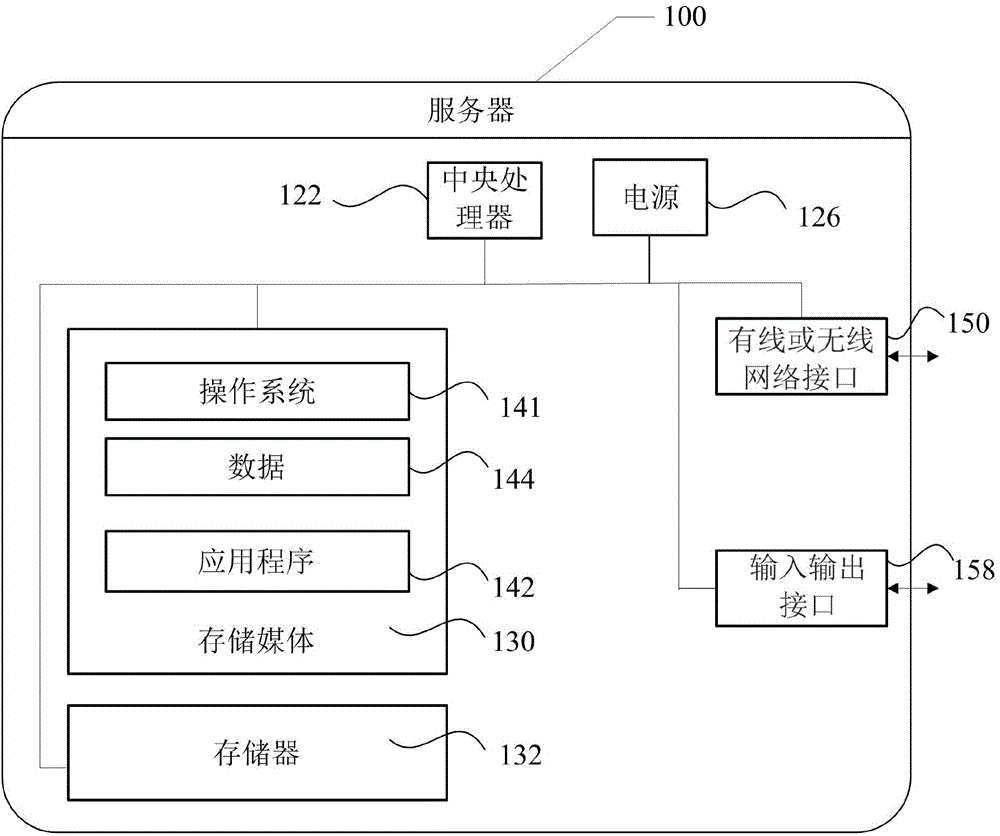 Processing method for text clustering, server and system