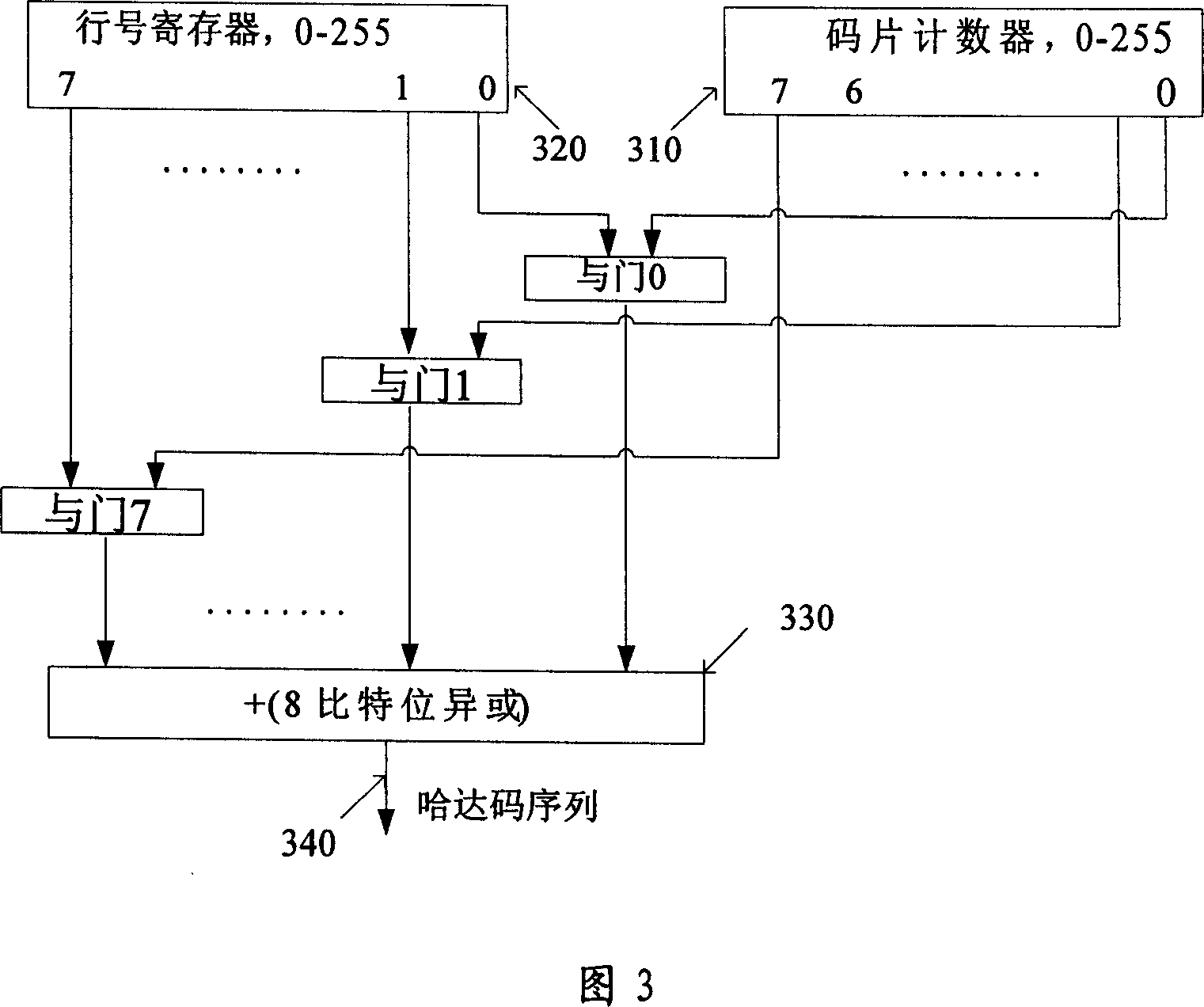 Method and device for real-time generation of  auxiliary synchronous code in WCDMA system