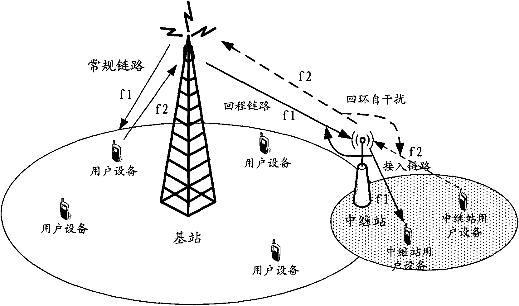 Uplink control information feedback and receiving method, base station and relay station