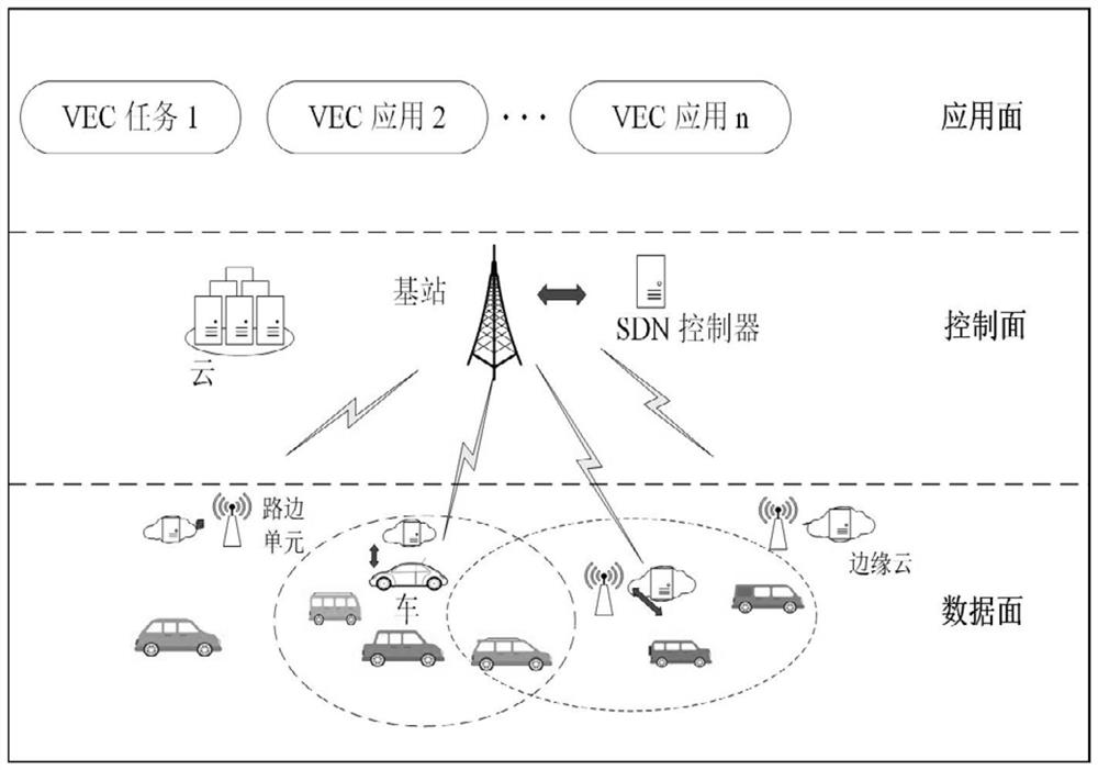 Vehicle-mounted network credit priority task unloading method based on federated learning