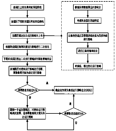 Multi-park microgrid cooperative game method considering wind power robustness uncertainty