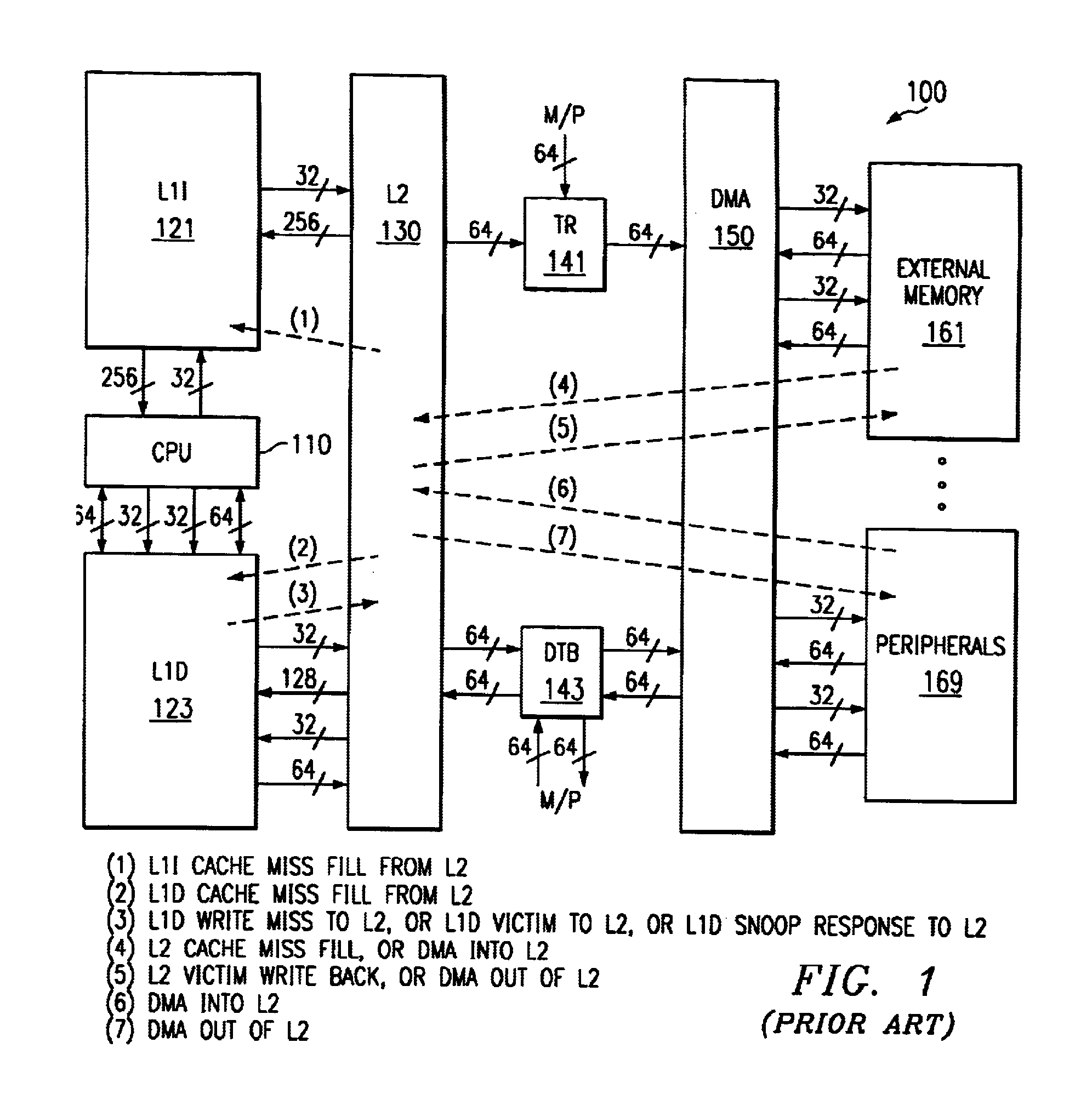 Device Security Features Supporting a Distributed Shared Memory System