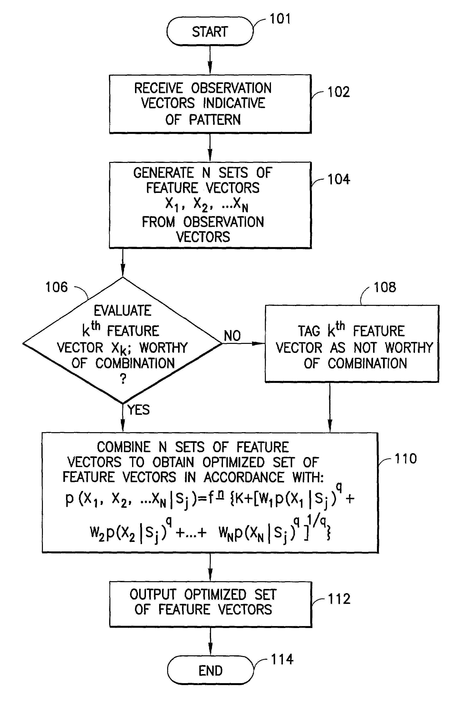 Feature vector-based apparatus and method for robust pattern recognition