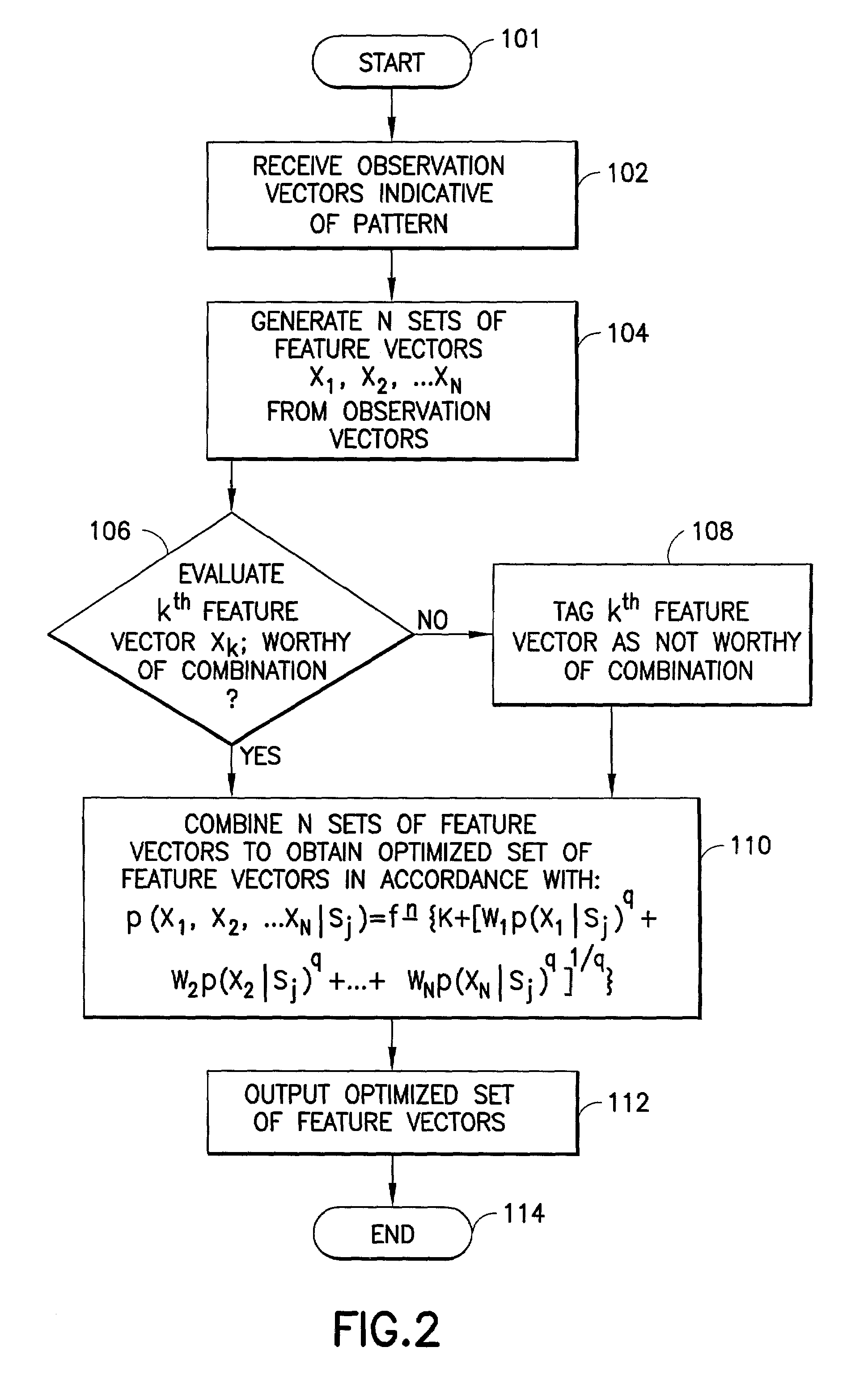 Feature vector-based apparatus and method for robust pattern recognition