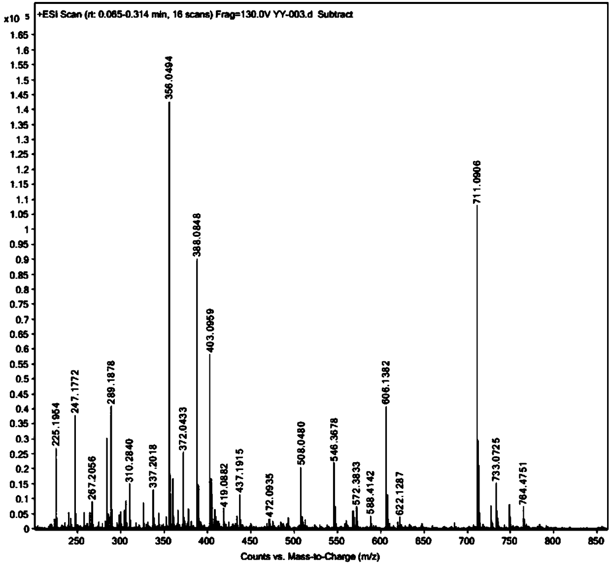 5-fluorouracil derivative and preparation method and application thereof