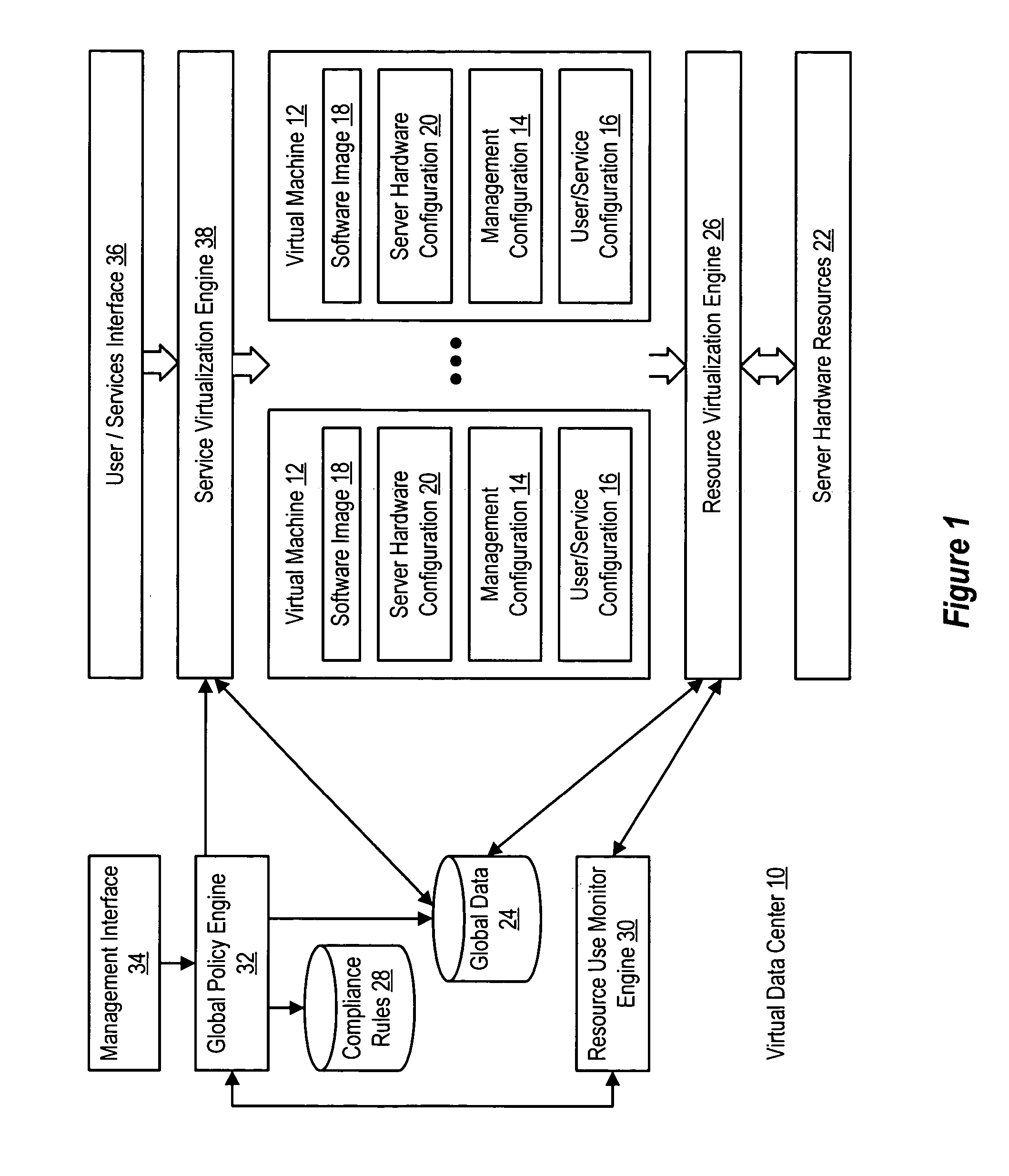 System and method using virtual machines for decoupling software from users and services