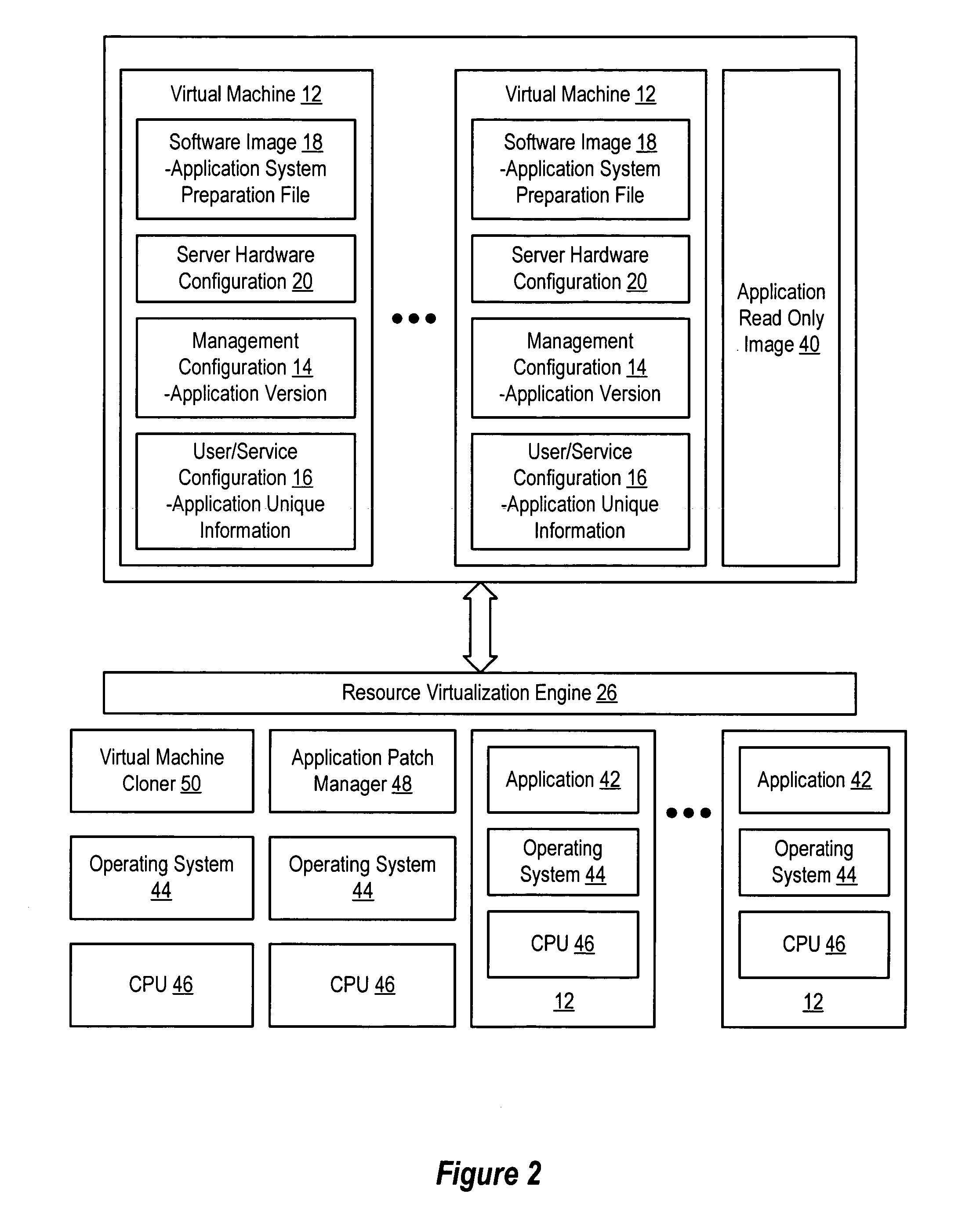 System and method using virtual machines for decoupling software from users and services