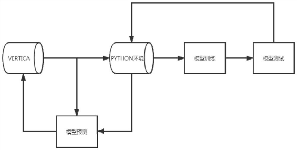 Method and device for predicting daily shareholder household number