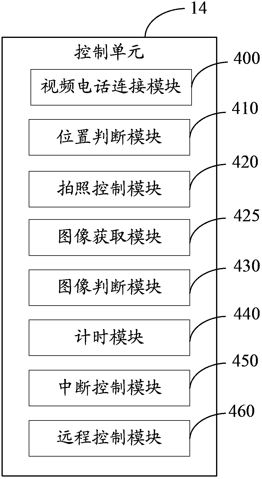 Video call switching system, cellphone, electronic device and switching method